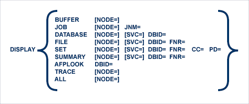 DISPLAY Command Syntax