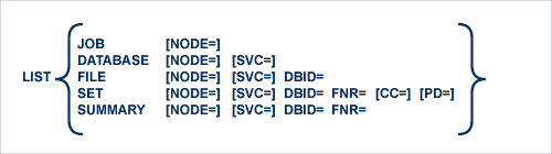 LIST Command Syntax