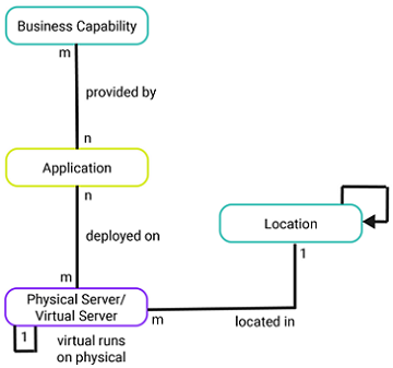 MM_MetaModel_HowWillITFailureImpactOurBusiness