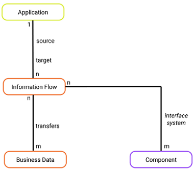 MM_MetaModel_WhatAreOurArchitecturalDependencies