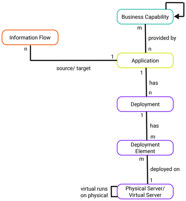 MM_MetaModel_WhatAreOurCloudFocusAreas