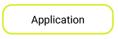 MM_MetaModel_WhatIsOurCloudMigrationStrategy