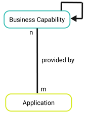 MM_MetaModel_WhatIsOurLandscape