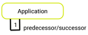 MM_MetaModel_WhatIsOurRoadmap