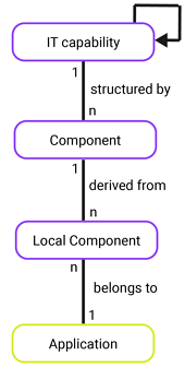 MM_MetaModel_WhatIsOurStandardsCatalog