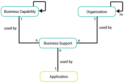 MM_MetaModel_WhatIsOurTargetArchitecture