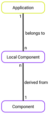 MM_MetaModel_WhatIsOurTechnicalDebt