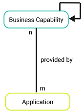 MM_MetaModel_WhatShouldWeBeFocusingOn