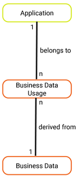 MM_MetaModel_WhereDoWeUseSensitiveData