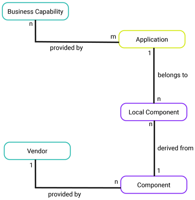 MM_MetaModel_WhoAreOurVendors