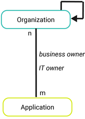 MM_MetaModel_WhoOwnsWhichApplications