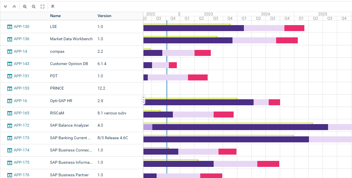 Gantt