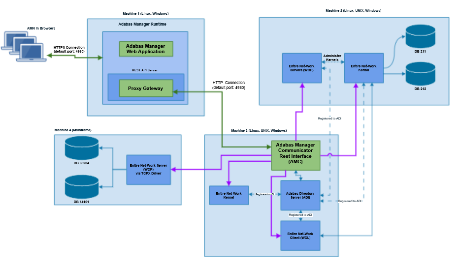 Monitoring Entire Net-Work on Linux and z/OS