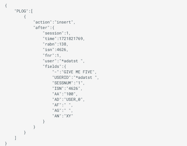 Illustration of the JSON format example