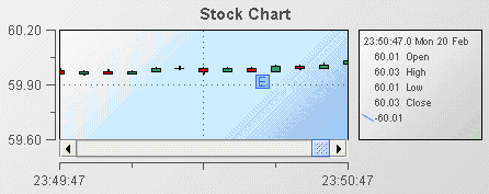 Example of a stock chart with event markers