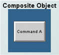 Illustration showing a Composite object with one label object