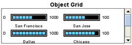 Example of an object grid