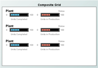 Example of a Composite Grid
