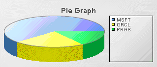 illustration showing a typical pie graph