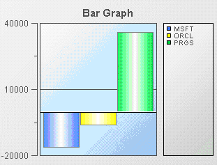 illustration showing a typical bar chart
