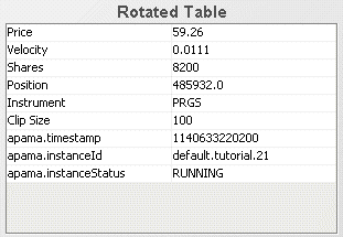 Example of Rotated Table dialog
