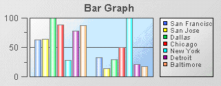 Example of a bar graph