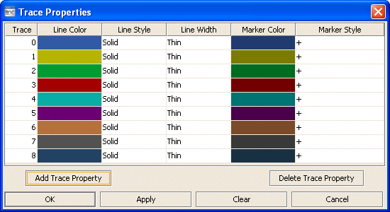 Illustration showing the Trace Properties dialog