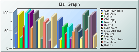Illustration showing a bar graph