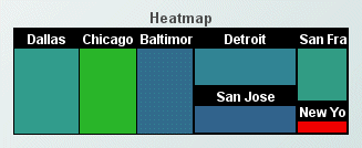 Illustration showing a heat map