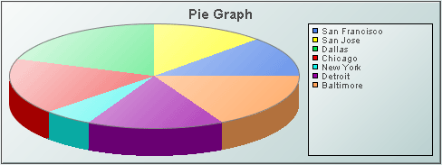Illustration showing a pie graph