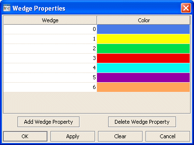 Illustration showing the Wedge Properties dialog