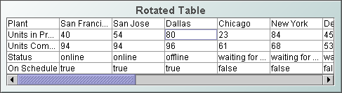 Illustration showing a rotated table