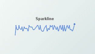 Illustration showing a sparkline chart