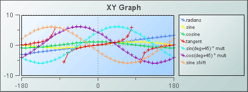 Illustration showing an XY graph