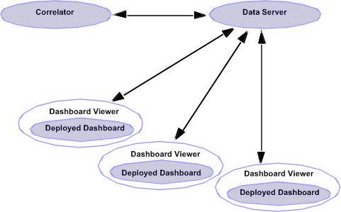 Illustration of the process architecture for local deployments