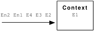 Illustration of processing the E1 event