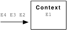 Illustration of processing the E1 event