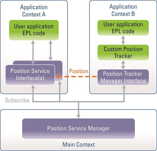 Illustration showing the position tracker manager interface