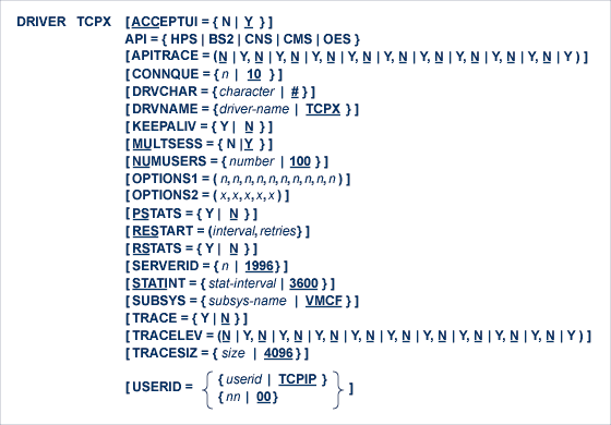 TCPX DRIVER Statement