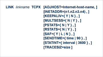 TCPX LINK Statement