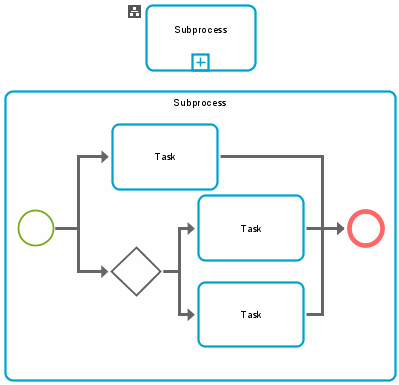 Subprocess type: Subprocess