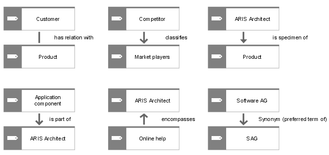 Technical terms (2)