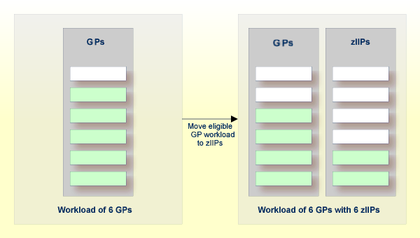 graphics/workload_ziip.png