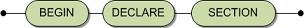 BEGIN, then DECLARE, then SECTION.
