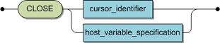 The syntax of the statement is CLOSE followed by a cursor_identifier or a host_variable_specification.