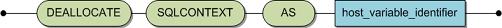 The syntax of the deallocate statement is DEALLOCATE SQLCONTEXT AS host_variable_identifier.