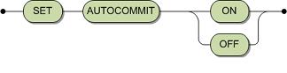 The syntax is SET AUTOCOMMIT ON or OFF.