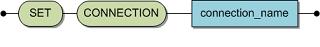 The syntax is SET CONNECTION connection_name.