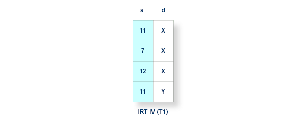 The image is a representation of the final table.