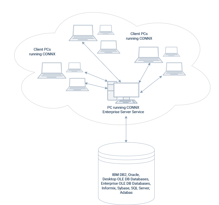 Enterprise Server Service single-client install scheme